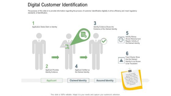 Client Onboarding Framework Digital Customer Identification Mockup PDF