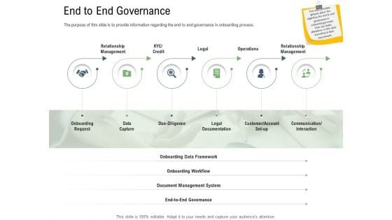 Client Onboarding Framework End To End Governance Rules PDF