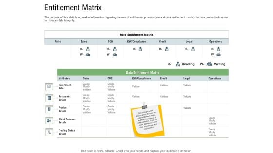 Client Onboarding Framework Entitlement Matrix Sample PDF