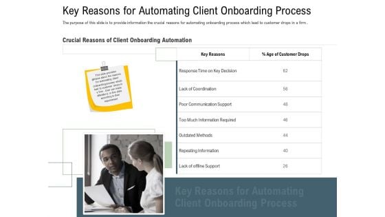 Client Onboarding Framework Key Reasons For Automating Client Onboarding Process Infographics PDF