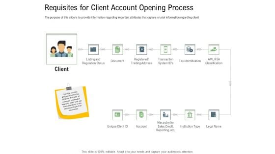 Client Onboarding Framework Requisites For Client Account Opening Process Ppt File Graphics Tutorials PDF