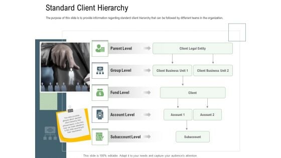 Client Onboarding Framework Standard Client Hierarchy Ppt Guide PDF