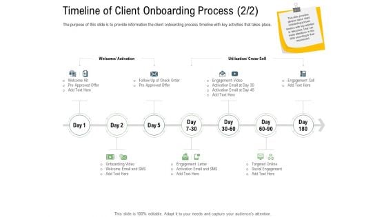 Client Onboarding Framework Timeline Of Client Onboarding Process Kit Ppt Gallery Show PDF