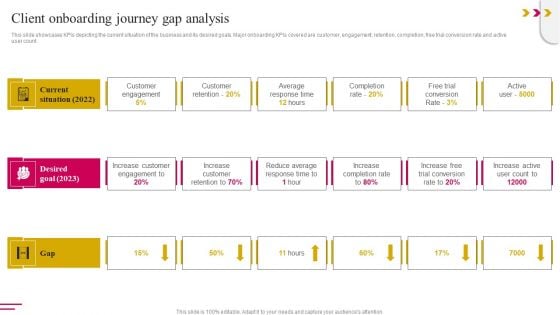 Client Onboarding Journey Gap Analysis Mockup PDF
