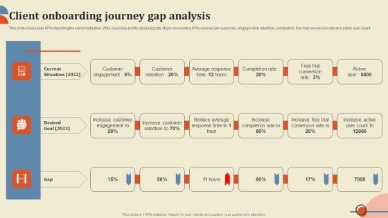 Client Onboarding Journey Gap Analysis Ppt PowerPoint Presentation File Professional PDF