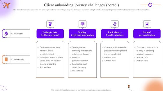 Client Onboarding Journey Impact On Business Client Onboarding Journey Challenges Sample PDF