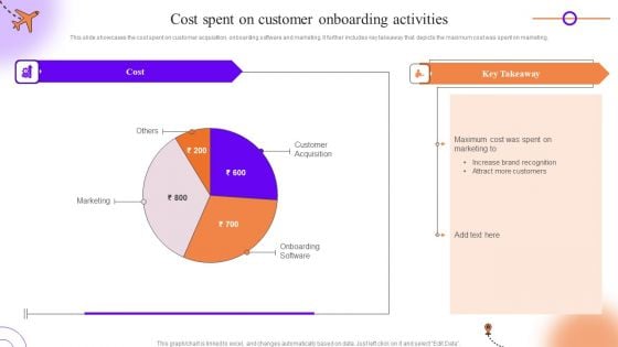 Client Onboarding Journey Impact On Business Cost Spent On Customer Onboarding Summary PDF