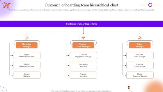 Client Onboarding Journey Impact On Business Customer Onboarding Team Hierarchical Chart Background PDF