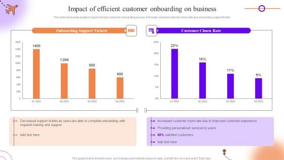 Client Onboarding Journey Impact On Business Impact Of Efficient Customer Onboarding Diagrams PDF