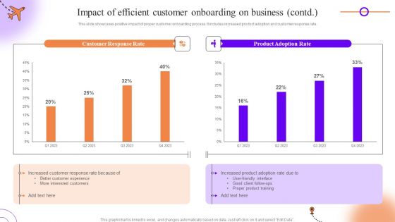 Client Onboarding Journey Impact On Business Impact Of Efficient Customer Onboarding Diagrams PDF