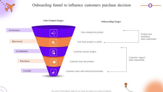 Client Onboarding Journey Impact On Business Onboarding Funnel To Influence Customers Purchase Decision Inspiration PDF