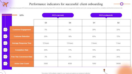 Client Onboarding Journey Impact On Business Performance Indicators For Successful Client Onboarding Elements PDF