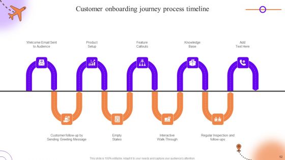 Client Onboarding Journey Impact On Business Ppt PowerPoint Presentation Complete Deck With Slides
