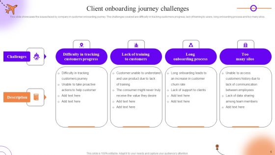 Client Onboarding Journey Impact On Business Ppt PowerPoint Presentation Complete Deck With Slides