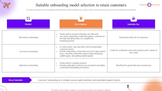 Client Onboarding Journey Impact On Business Suitable Onboarding Model Selection To Retain Customers Infographics PDF Client Onboarding Journey Impact On Business Suitable Onboarding Model Selection To Retain Customers Infographics PDF