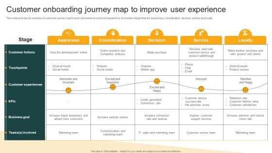 Client Onboarding Plan Customer Onboarding Journey Map To Improve User Experience Information PDF