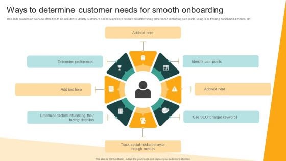 Client Onboarding Plan Ways To Determine Customer Needs For Smooth Onboarding Brochure PDF