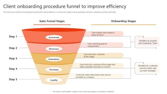 Client Onboarding Procedure Funnel To Improve Efficiency Rules PDF