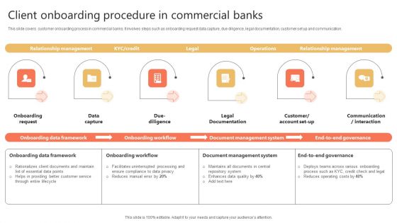 Client Onboarding Procedure In Commercial Banks Ppt Layouts Background Designs PDF