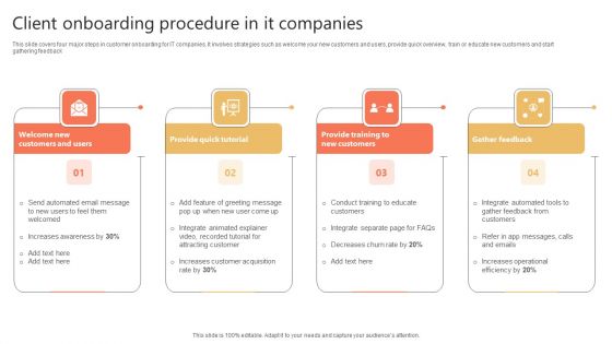 Client Onboarding Procedure In IT Companies Ppt Gallery Outline PDF Client Onboarding Procedure In IT Companies Ppt Gallery Outline PDF