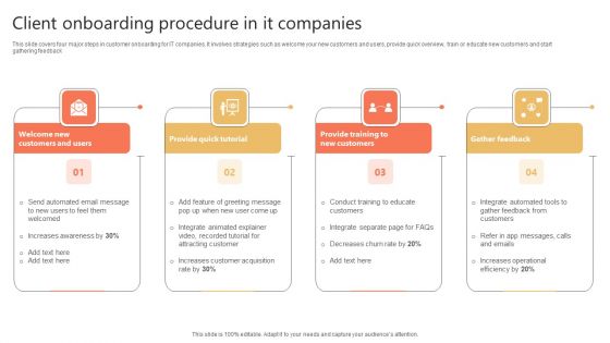 Client Onboarding Procedure In IT Companies Ppt Gallery Outline PDF