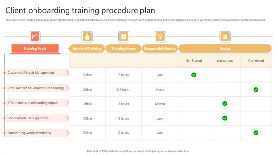 Client Onboarding Training Procedure Plan Ppt Inspiration Model PDF