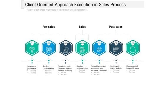 Client Oriented Approach Execution In Sales Process Ppt PowerPoint Presentation File Ideas PDF