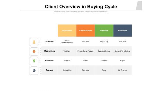 Client Overview In Buying Cycle Ppt PowerPoint Presentation File Diagrams PDF