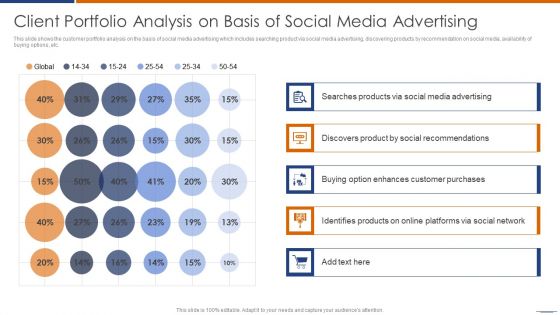 Client Portfolio Analysis On Basis Of Social Media Advertising Portrait PDF