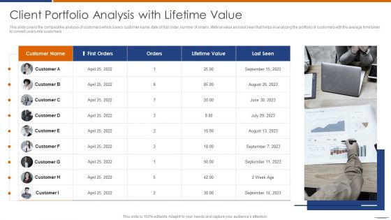 Client Portfolio Analysis With Lifetime Value Template PDF