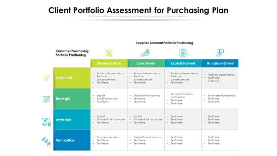 Client Portfolio Assessment For Purchasing Plan Ppt PowerPoint Presentation File Example PDF