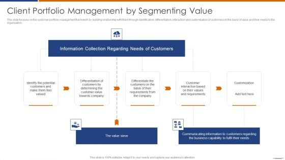 Client Portfolio Management By Segmenting Value Background PDF