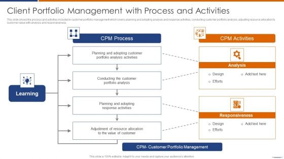 Client Portfolio Management With Process And Activities Summary PDF