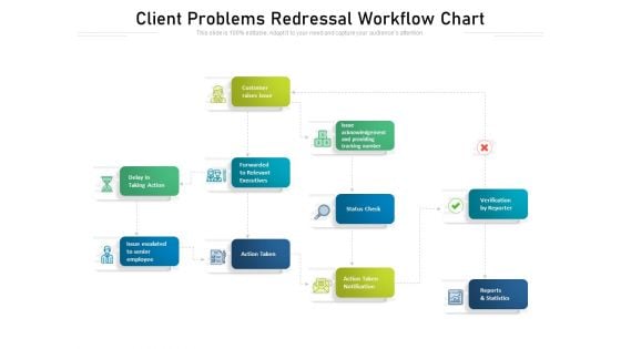 Client Problems Redressal Workflow Chart Ppt PowerPoint Presentation Gallery Icons PDF