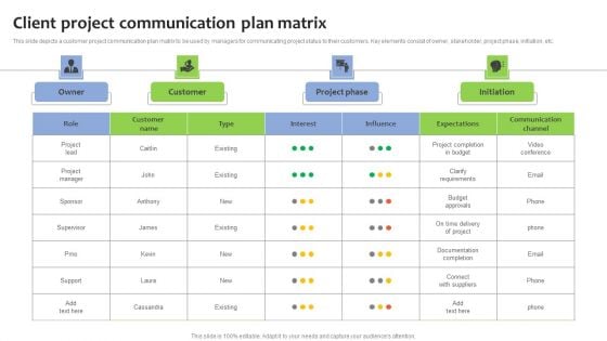 Client Project Communication Plan Matrix Demonstration PDF