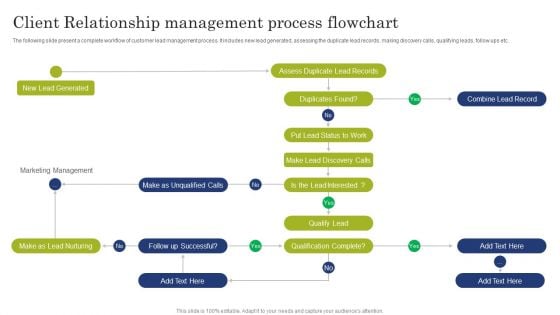 Client Relationship Management Process Flowchart Brochure PDF