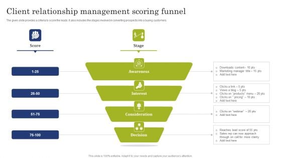 Client Relationship Management Scoring Funnel Summary PDF Client Relationship Management Scoring Funnel Summary PDF