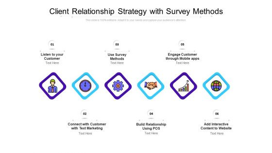 Client Relationship Strategy With Survey Methods Ppt PowerPoint Presentation Slides Backgrounds PDF