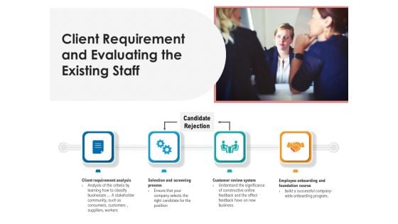 Client Requirement And Evaluating The Existing Staff Ppt PowerPoint Presentation Visual Aids Infographics PDF