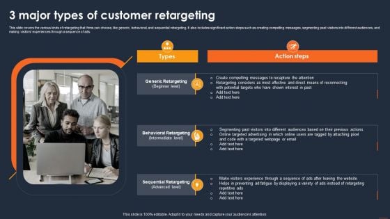 Client Retargeting Strategy 3 Major Types Of Customer Retargeting Information PDF