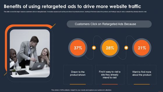 Client Retargeting Strategy Benefits Of Using Retargeted Ads To Drive More Website Formats PDF