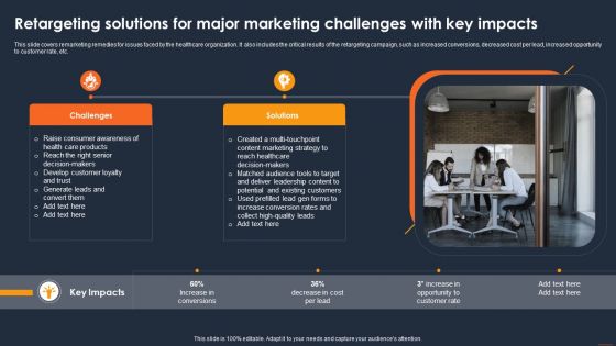 Client Retargeting Strategy Retargeting Solutions For Major Marketing Challenges Pictures PDF