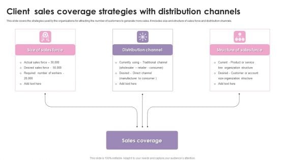 Client Sales Coverage Strategies With Distribution Channels Ppt Professional Visual Aids PDF Client Sales Coverage Strategies With Distribution Channels Ppt Professional Visual Aids PDF