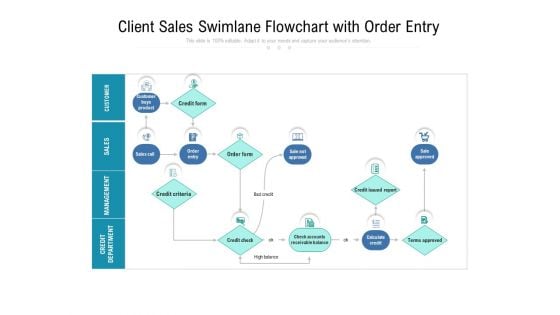 Client Sales Swimlane Flowchart With Order Entry Ppt PowerPoint Presentation Gallery Design Ideas PDF