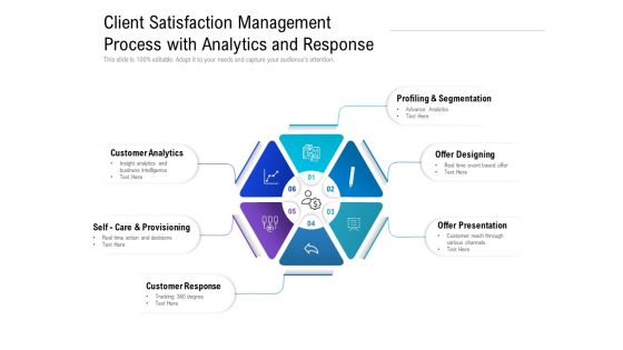 Client Satisfaction Management Process With Analytics And Response Ppt PowerPoint Presentation Summary Grid