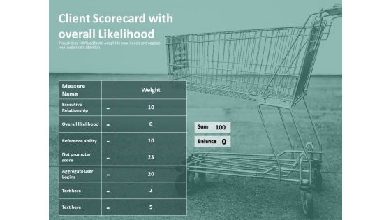 Client Scorecard With Overall Likelihood Ppt PowerPoint Presentation Gallery Summary PDF