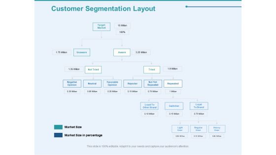 Client Segmentation Analysis Customer Segmentation Layout Ppt Infographic Template Microsoft PDF