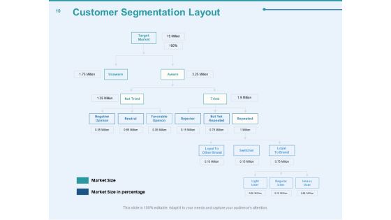 Client Segmentation Analysis Ppt PowerPoint Presentation Complete Deck With Slides Slide10