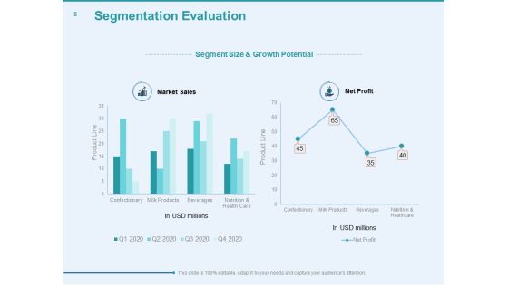 Client Segmentation Analysis Ppt PowerPoint Presentation Complete Deck With Slides Slide06