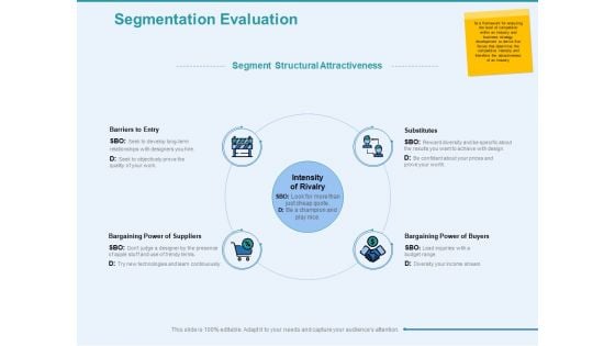 Client Segmentation Analysis Segmentation Evaluation Design Ppt Outline Model PDF